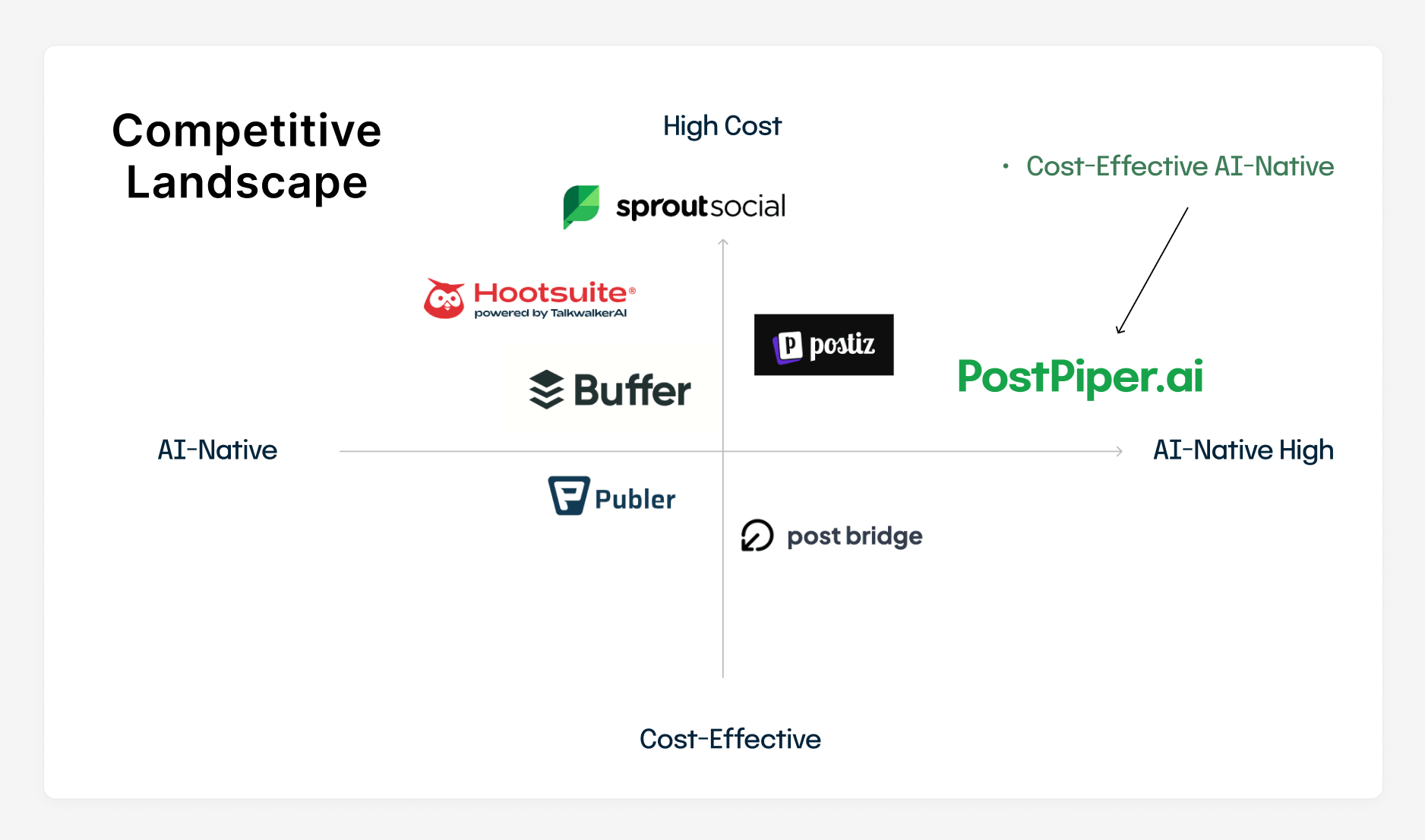 social media schedule tool social media scheduling tool